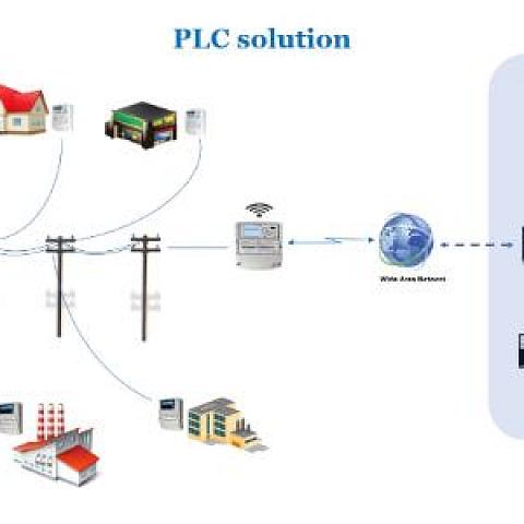 PLC in Smart Metering Systems: The Future with Nero Electronics