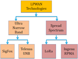 Nero Electronics: Pioneering LPWAN UNB Technology for Smart Electricity Meters