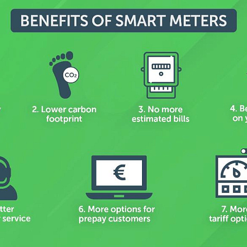 What are the benefits of a smart meter?